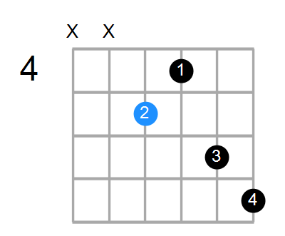 G7 Chord